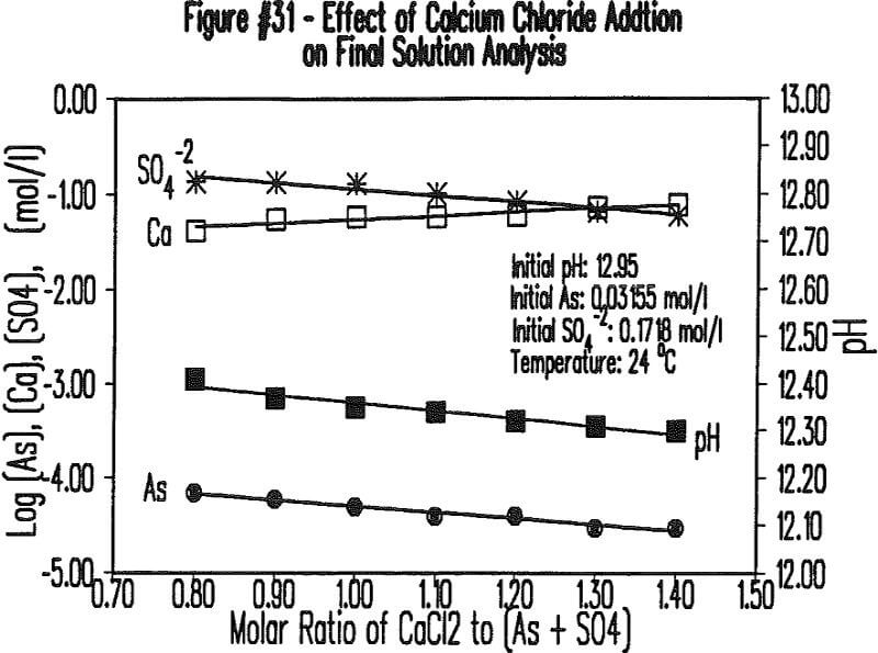 soda-ash-roasting final solution analysis