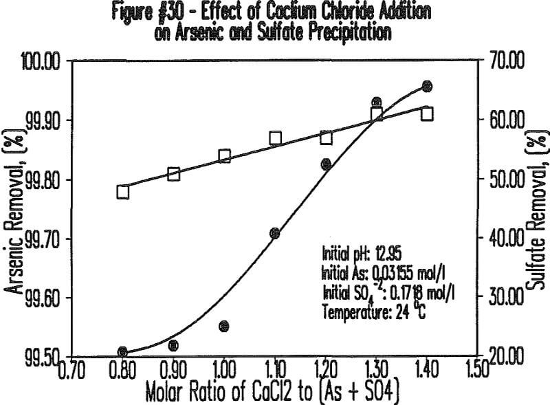 soda-ash-roasting precipitation