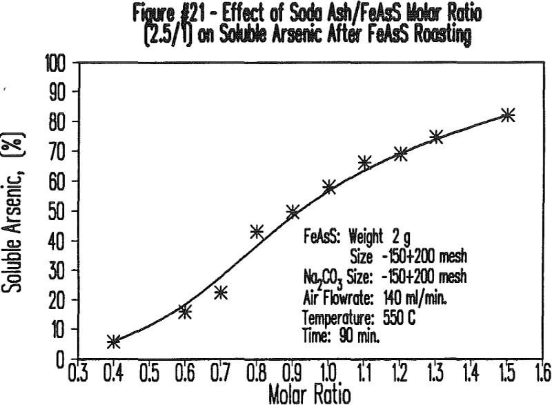 soda-ash-roasting soluble arsenic