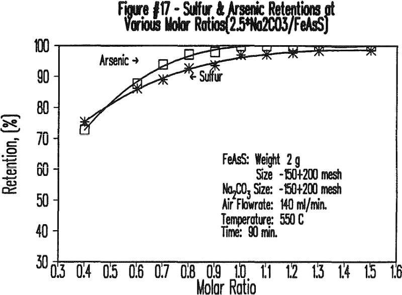 soda-ash-roasting sulfur & arsenic retention