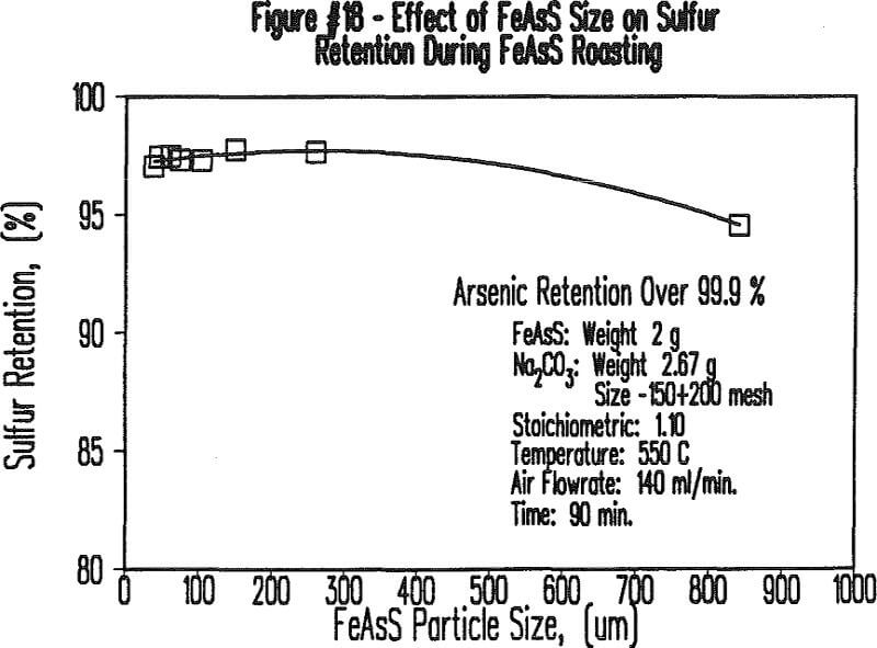 soda-ash-roasting sulfur retention