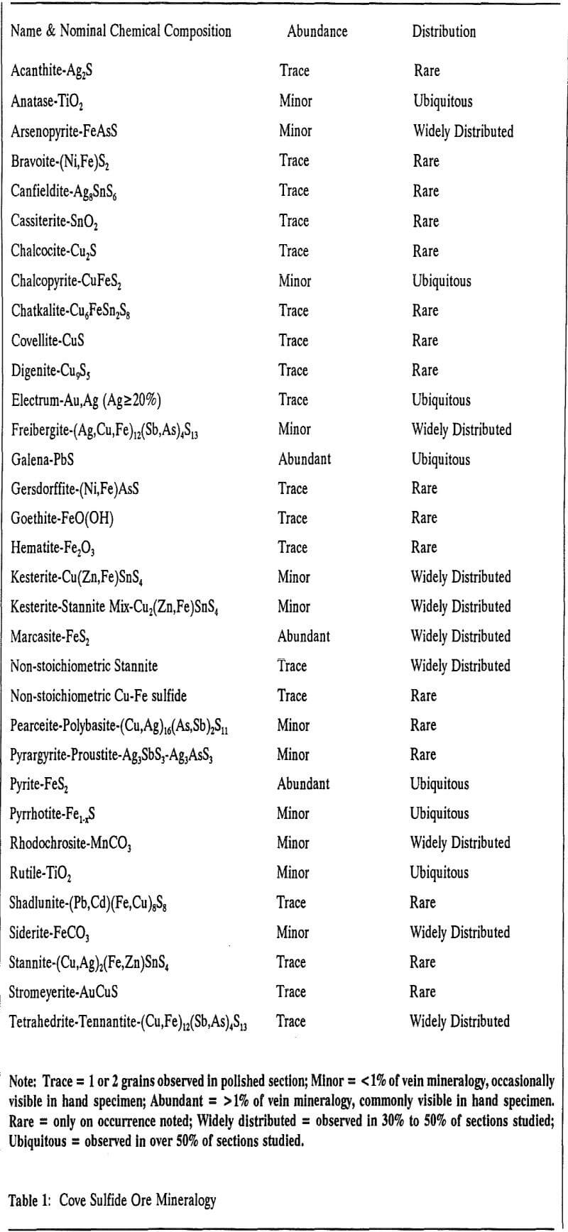 sulfide ore concentration mineralogy