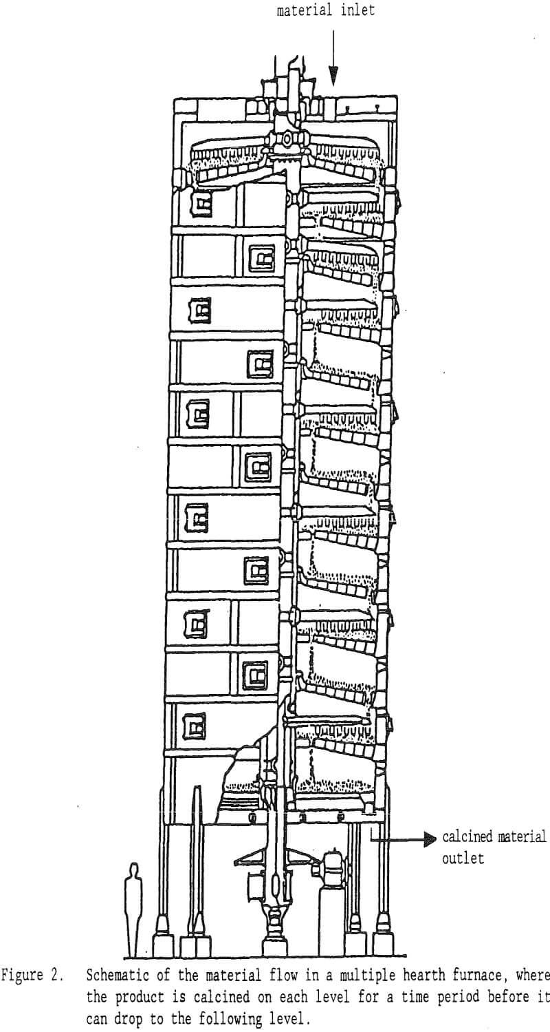 synthetic-minerals material flow