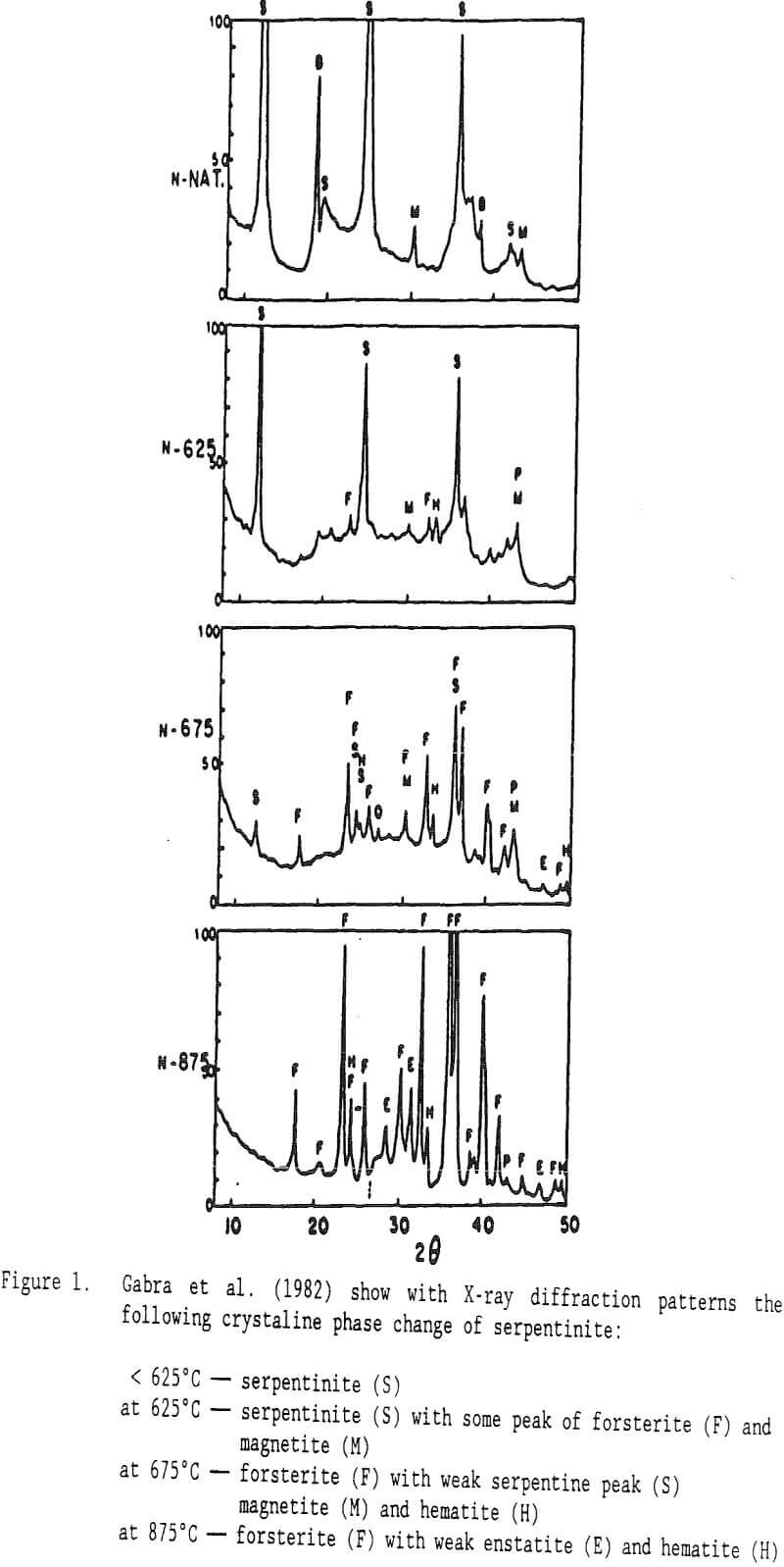 synthetic-minerals x-ray diffraction pattern