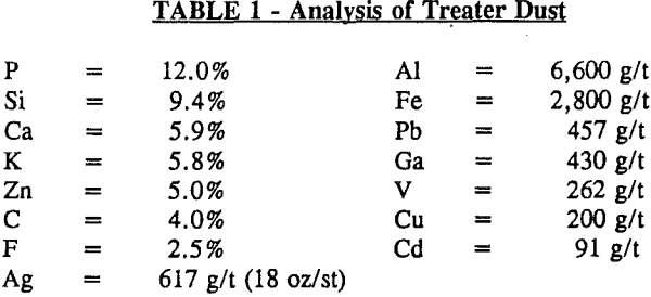 treater-dust-analysis