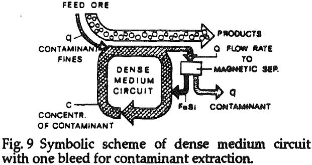 tri-flo-separator-contaminant-extraction