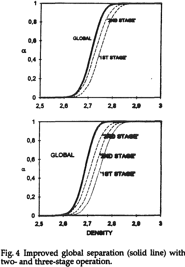 tri-flo-separator improved global separation