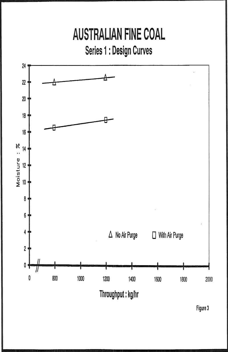 tube press australian coal design curves