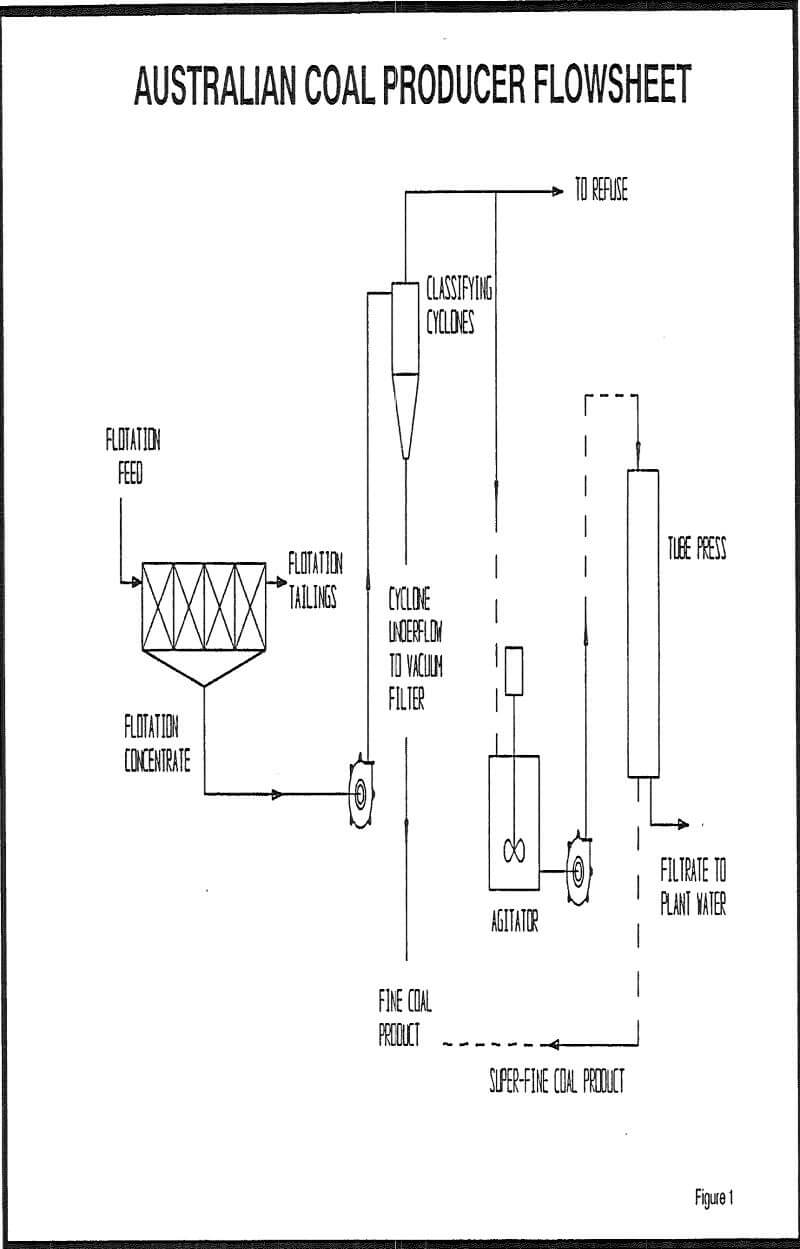 tube press australian coal producer flowsheet