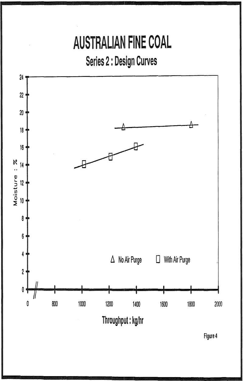 tube press australian coal series 2 design curves