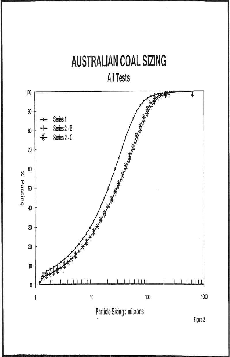 tube press australian coal sizing