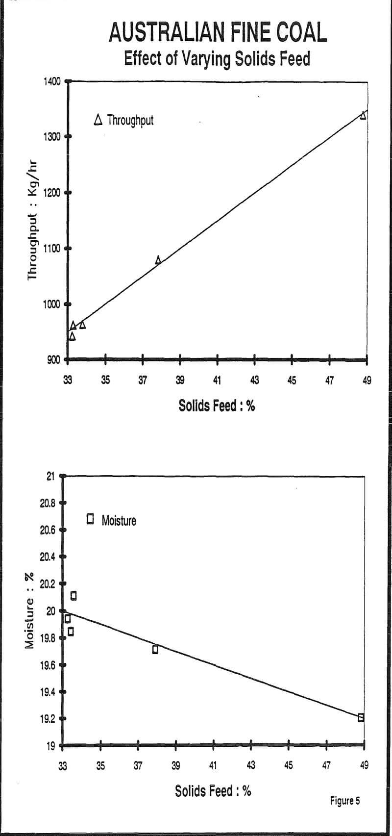 tube press effect of varying solids feed