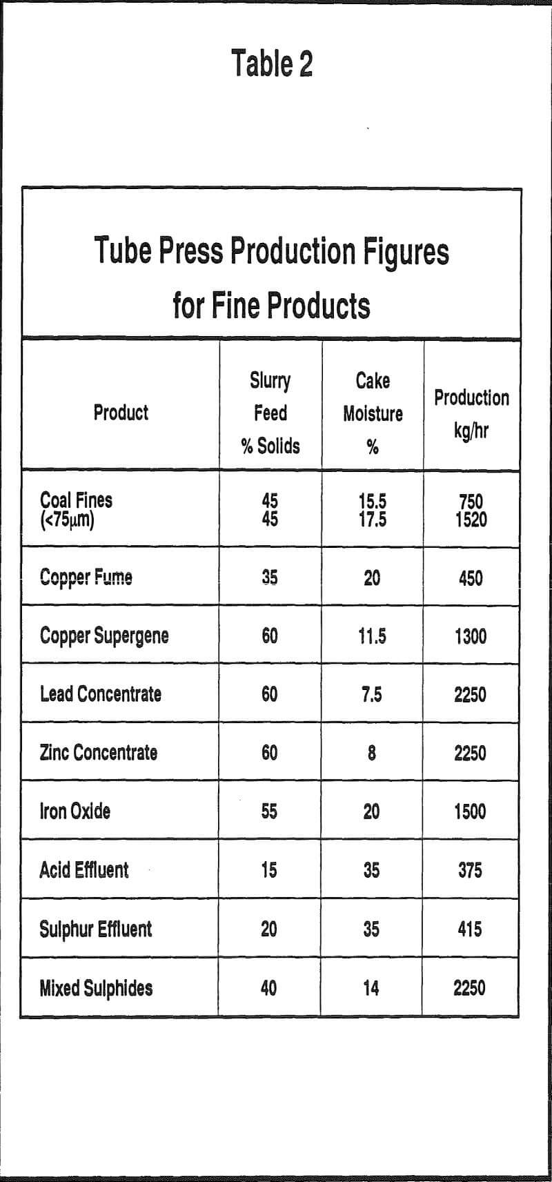 tube press production figures