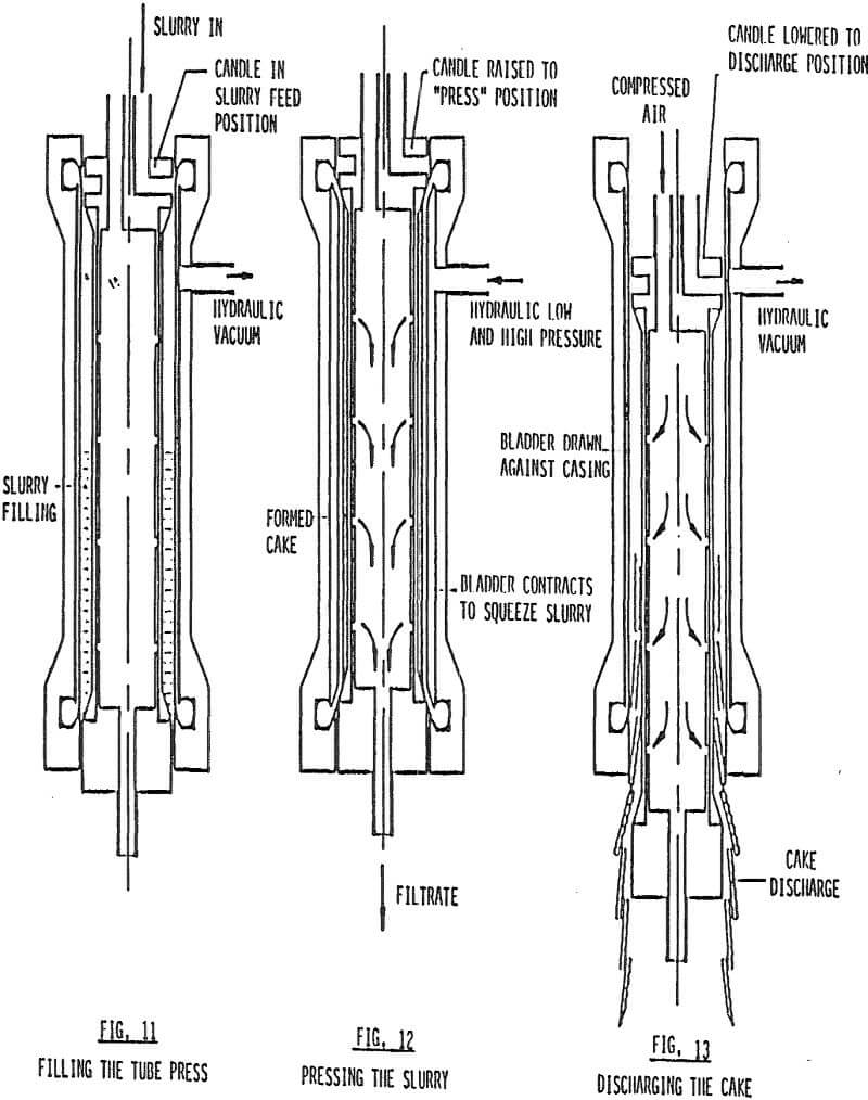 tube press