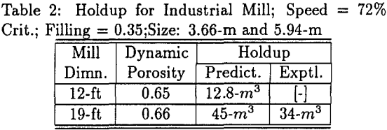 tumbling-mills-hold-up-for-industrial-mill