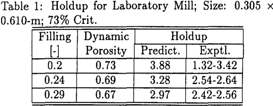 tumbling-mills-hold-up