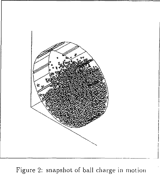 tumbling-mills snapshot of ball charge in motion