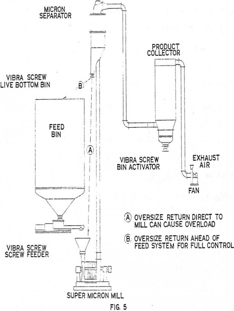 air classification super micron mill