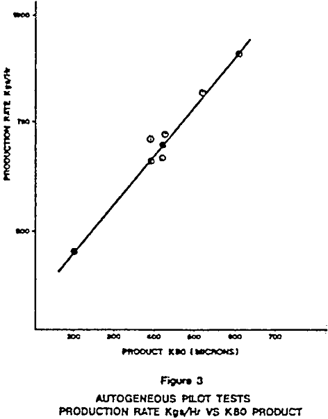 autogenous-and-semi-autogenous-grinding production rate