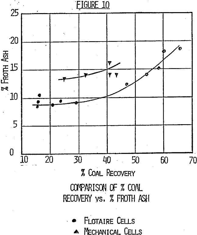 column flotation cell comparison