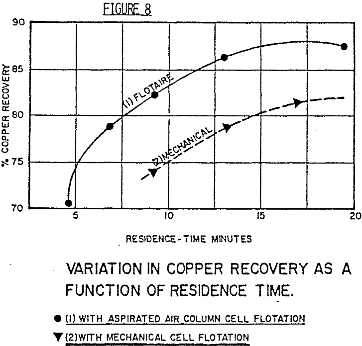 column flotation cell variation