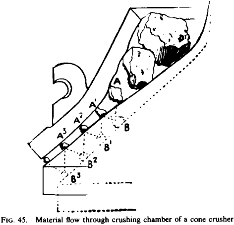 cone-crusher-crushing-chamber