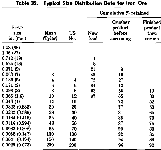 cone crusher iron ore