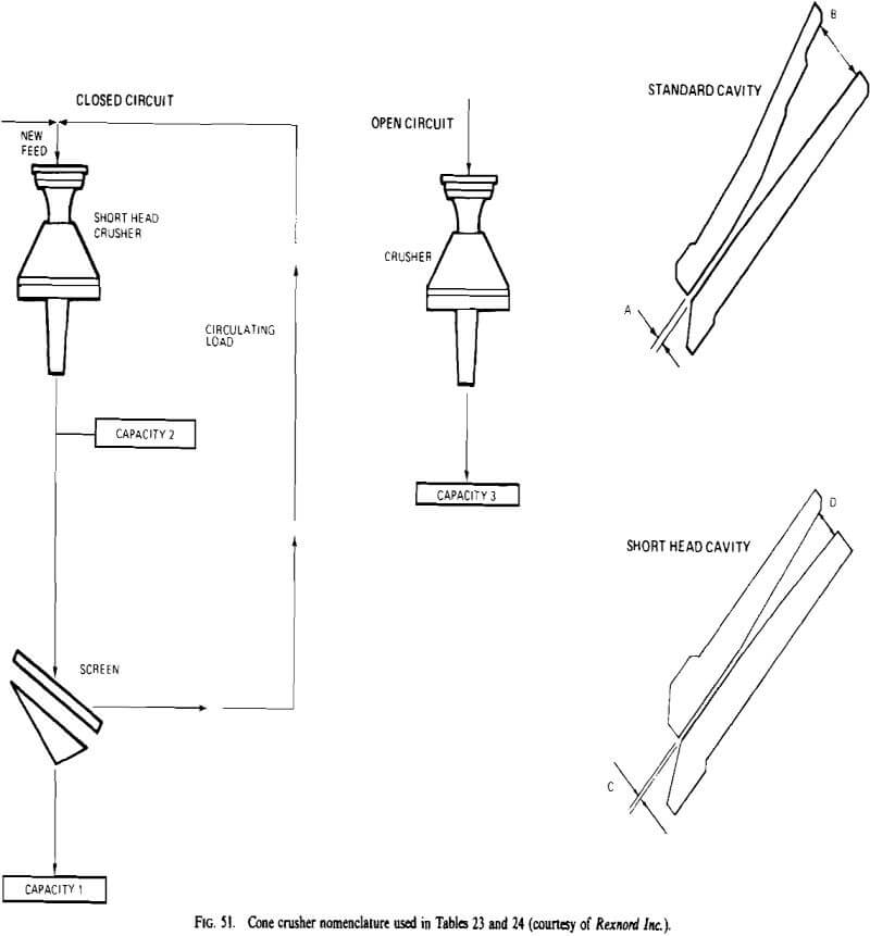 cone crusher nomenclature