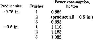 cone-crusher-power-consumption