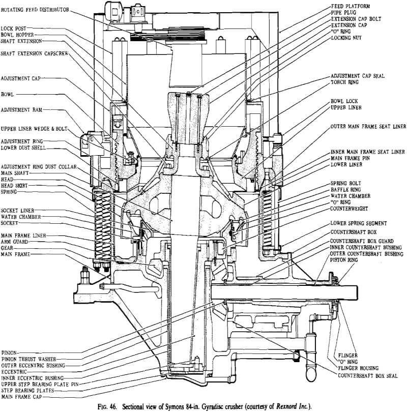 cone crusher sectional view of symons