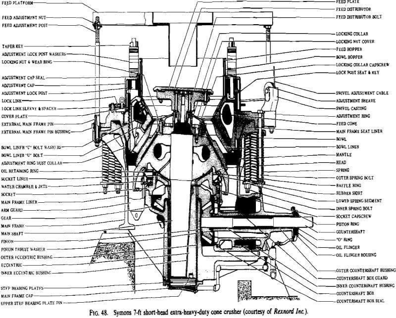 cone crusher short head extra heavy duty