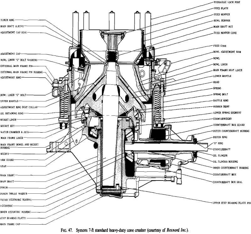 cone crusher symons heavy duty