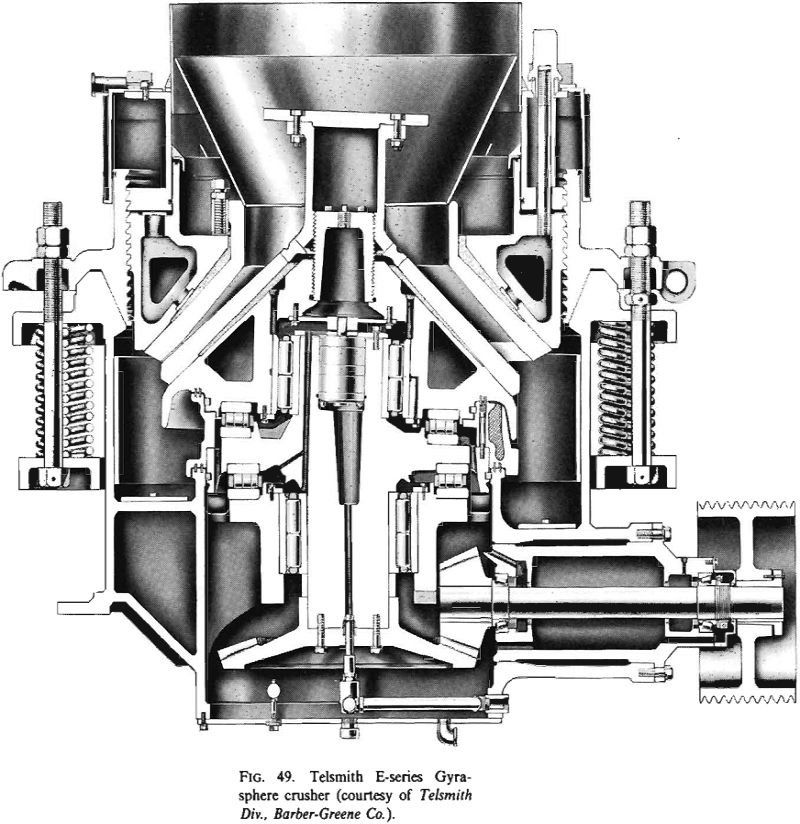 cone crusher telsmith e series