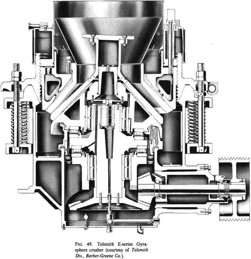 cone crusher telsmith e series