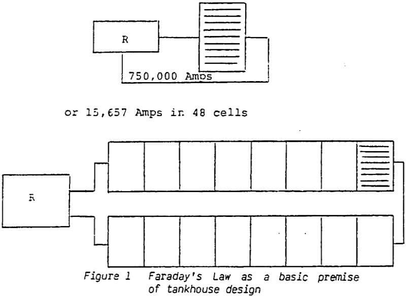 copper electrowinning tankhouse design