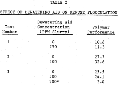 dewatering-aid-effect