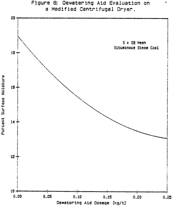 dewatering-aid modified centrifugal dryer