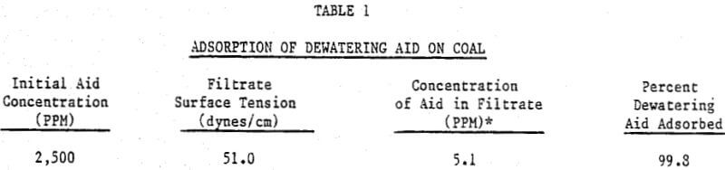 dewatering-aid-on-coal