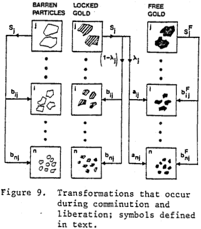 grinding circuits transformation