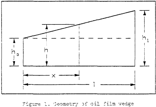 hydrodynamic-bearings-geometry-of-oil