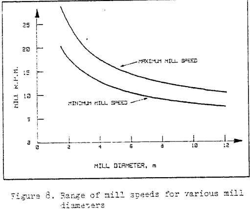 hydrodynamic-bearings-range-of-mill