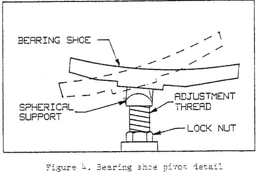 hydrodynamic-bearings-shoe