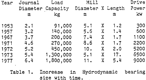 hydrodynamic-bearings-size