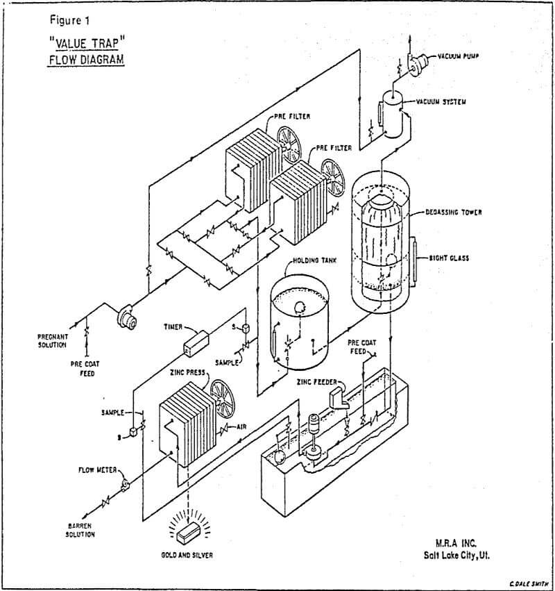 merrill-crowe plants value trap flow diagram