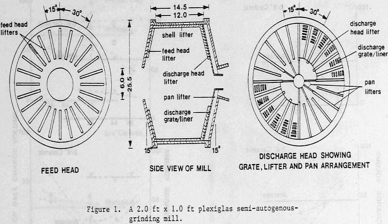 semi-autogenous-grinding mill