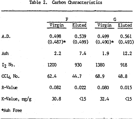 activated-carbon-characteristics