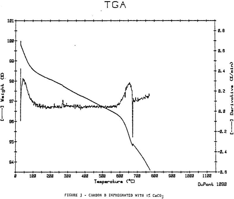 activated-carbon impregnated