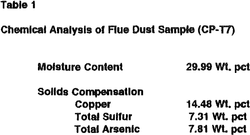 ammoniacal-heap-leaching-chemical-analysis