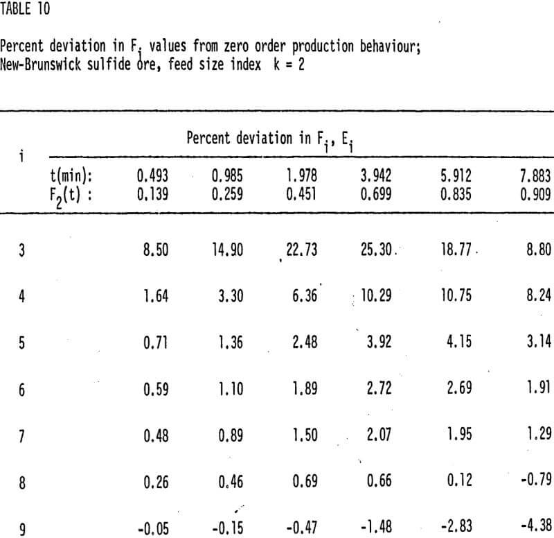 ball-and-rod-mill-grinding order production