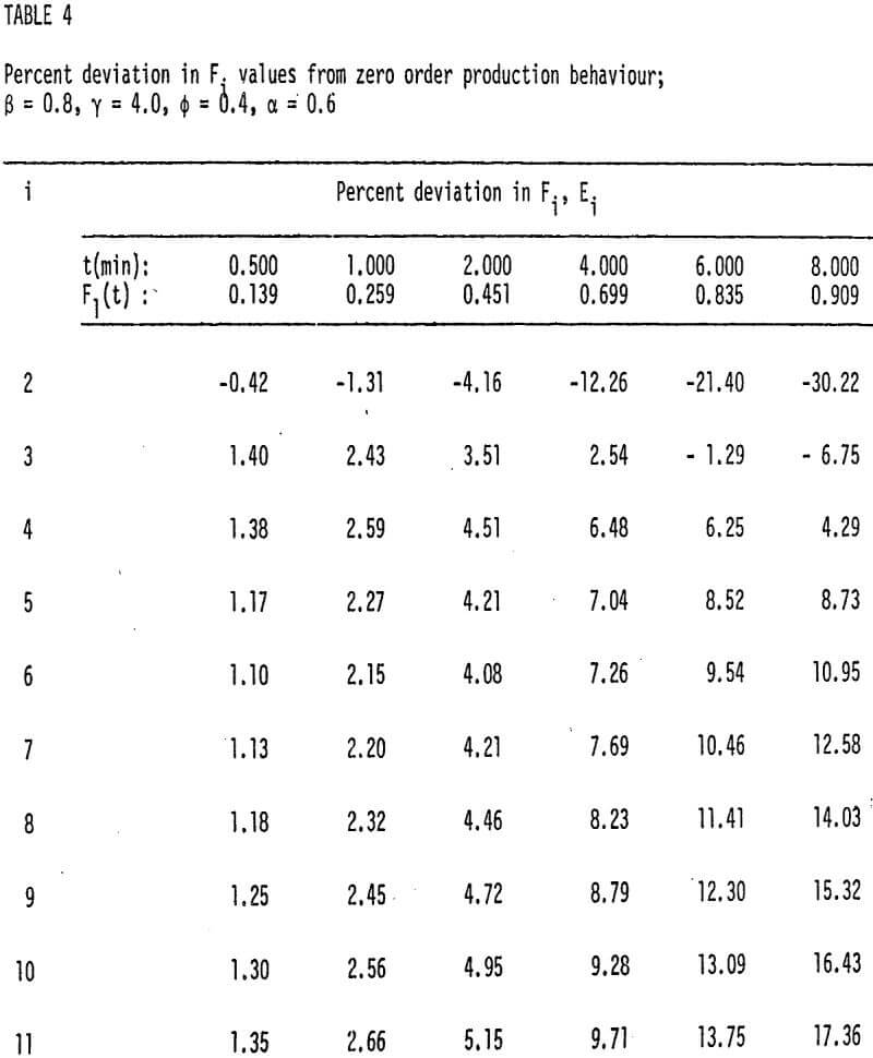 ball-and-rod-mill-grinding percent deviation